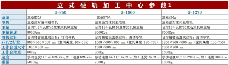 立式硬轨加工中心参数