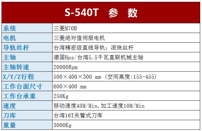 Ｓ －540Ｔ钻攻机参数