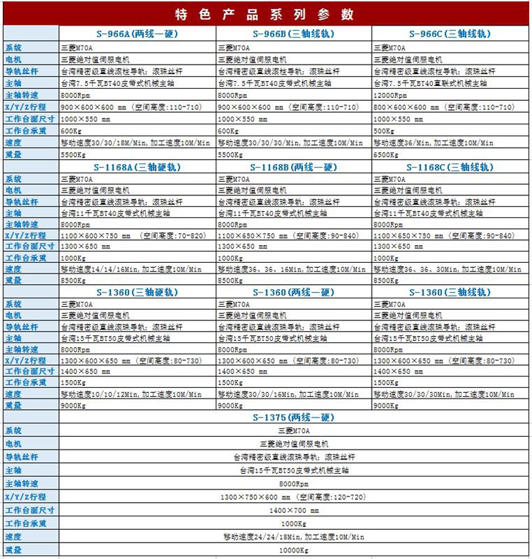 特色产品系列参数