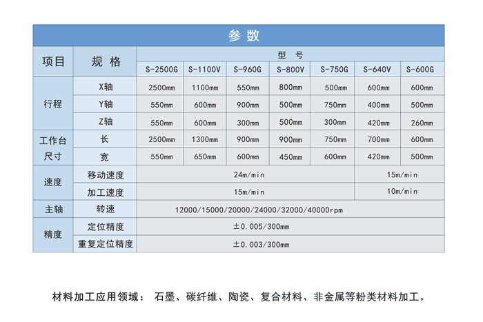 超精密高速石墨加工中心参数