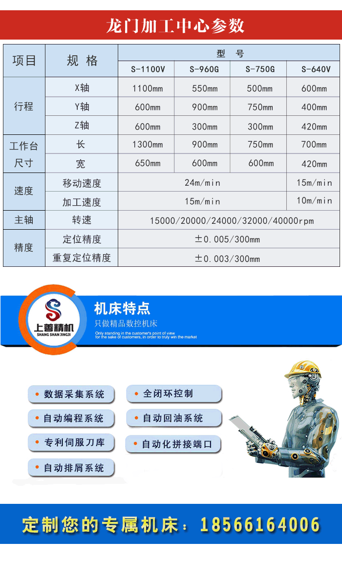 数控龙门铣床加工中心参数